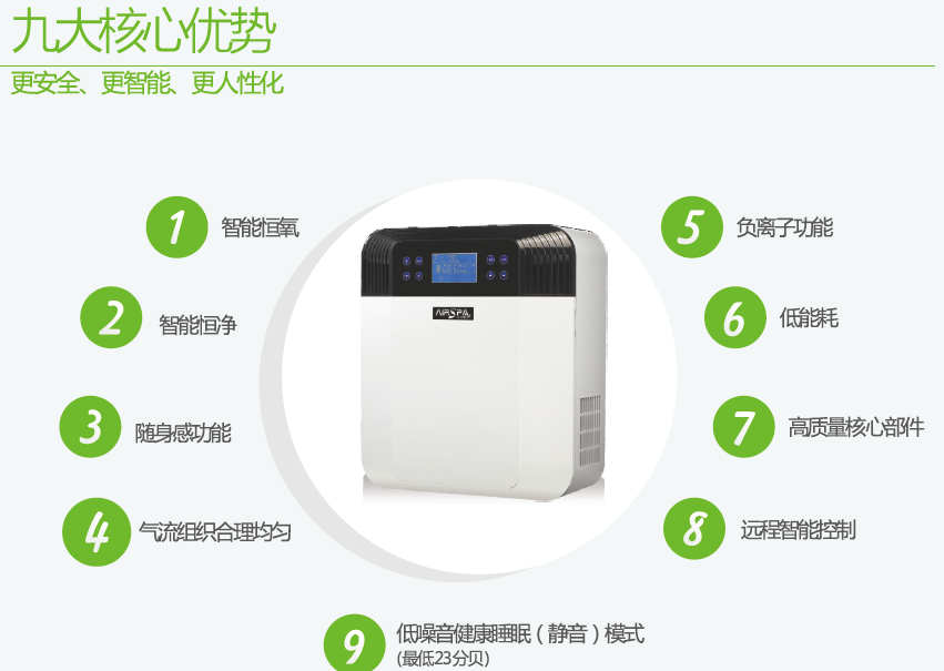 艾爾斯派新風(fēng)凈化機(jī)有什么優(yōu)點(diǎn)？