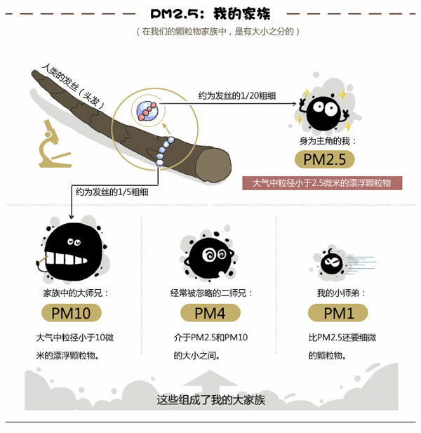 新風(fēng)換氣機(jī)是否具備清除pm2.5功能？