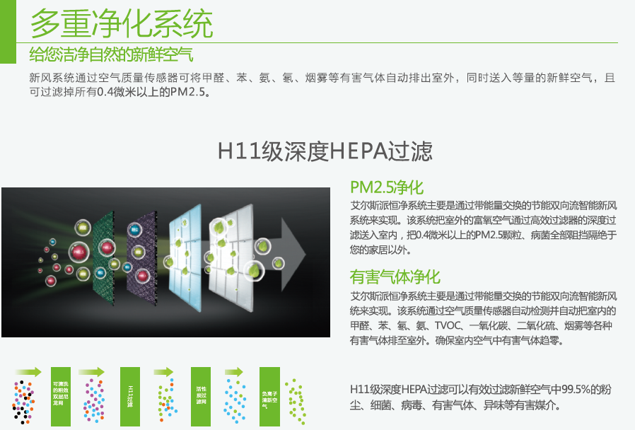 艾爾斯派新風(fēng)凈化機(jī)，保障健康空氣質(zhì)量