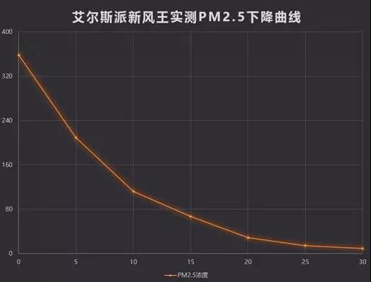 中外空氣質(zhì)量對(duì)比，有圖有證據(jù)！