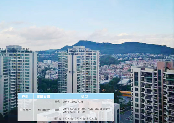 嘉信城市花園AI五恒系統(tǒng)