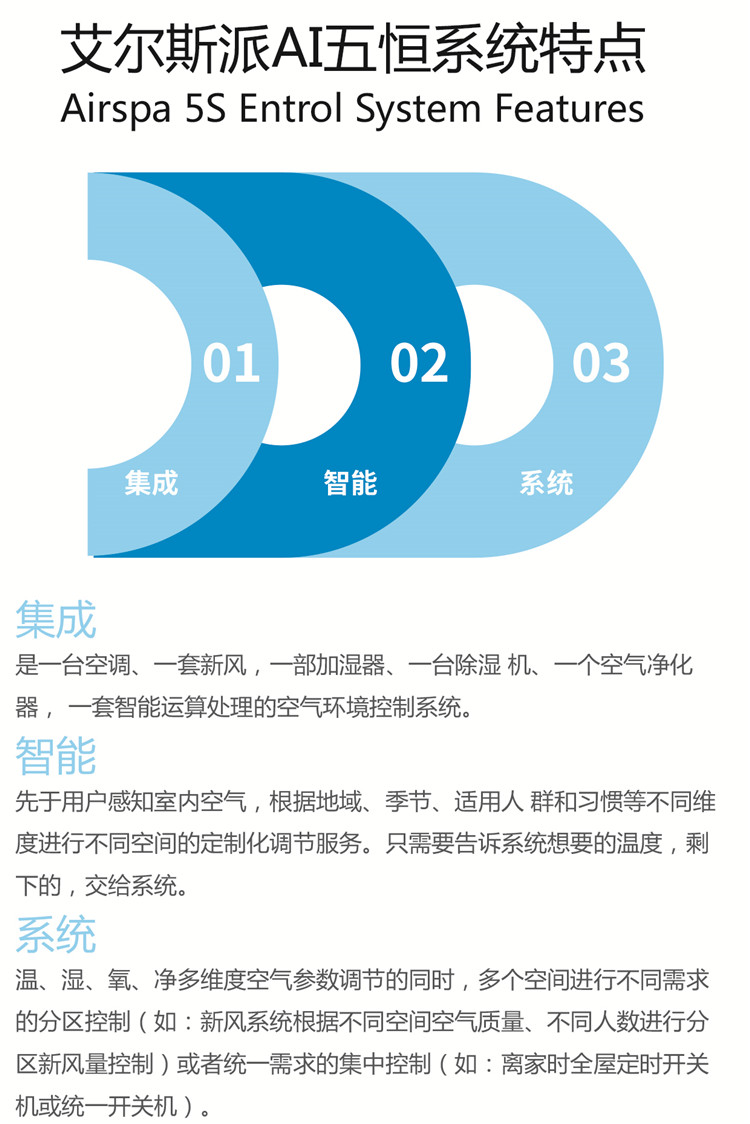 艾爾斯派AI五恒系統(tǒng)15.jpg