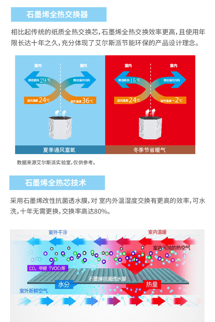 艾爾斯派AI五恒系統(tǒng)26.jpg