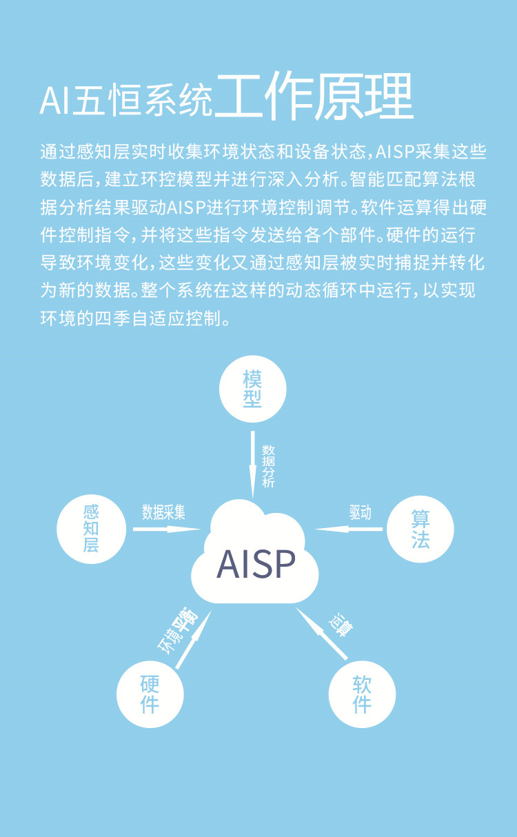 艾爾斯派AI五恒系統(tǒng)19.jpg