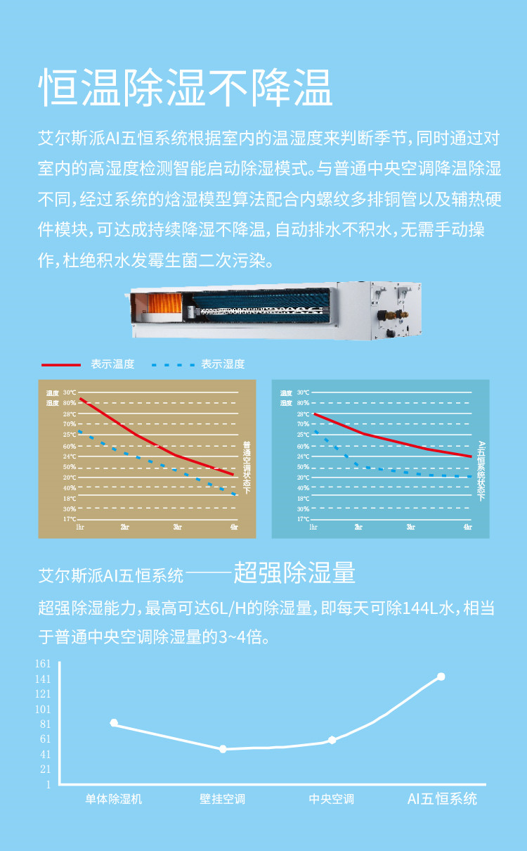 艾爾斯派AI五恒系統(tǒng)22.jpg