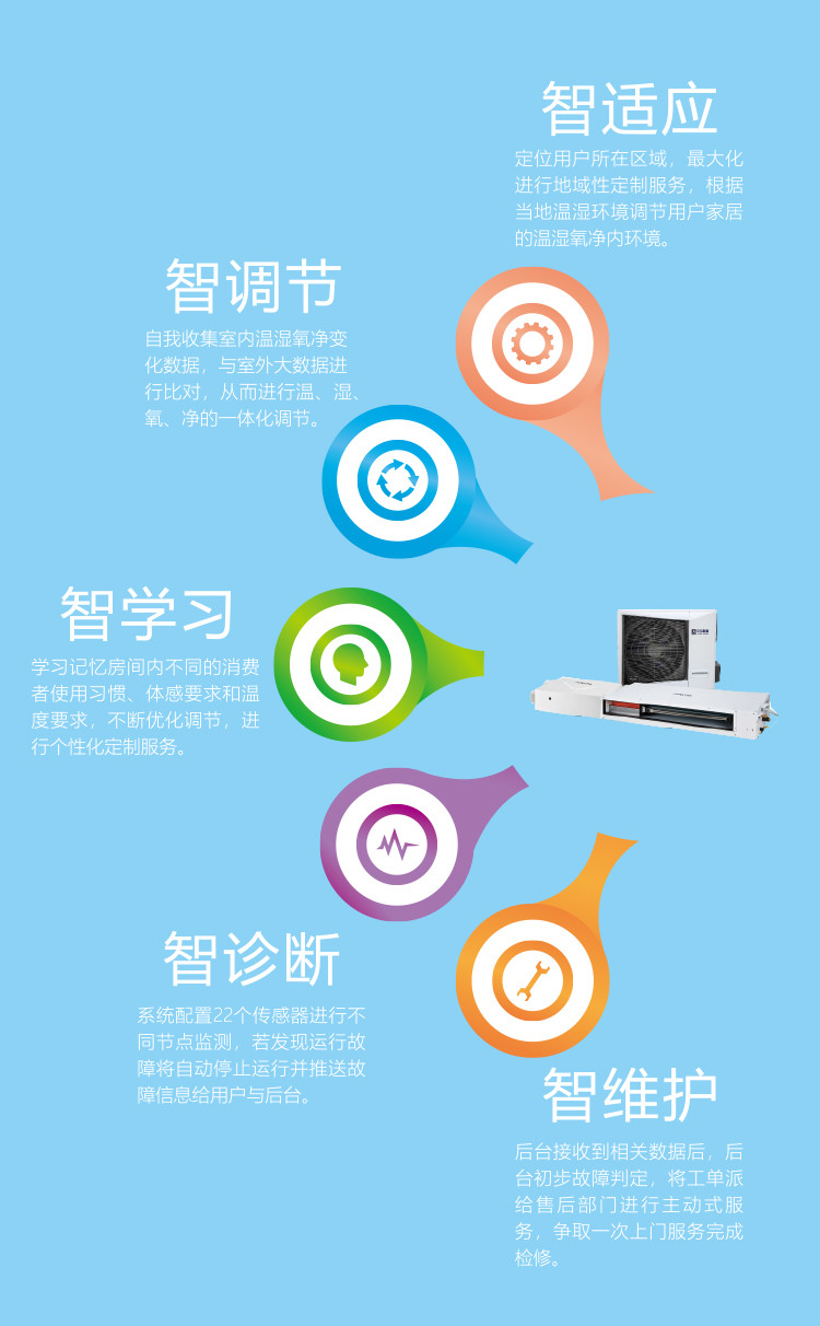 艾爾斯派AI五恒系統(tǒng)18.jpg